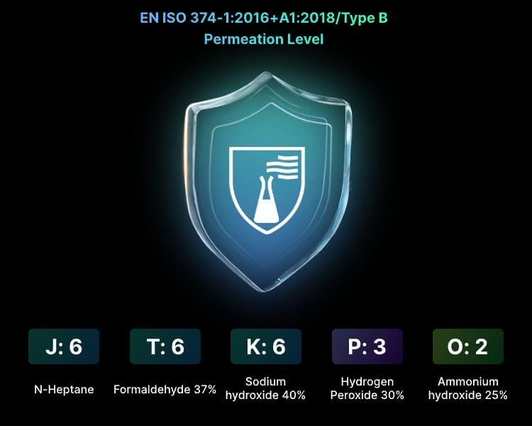 Enhanced Chemical Splash Protection