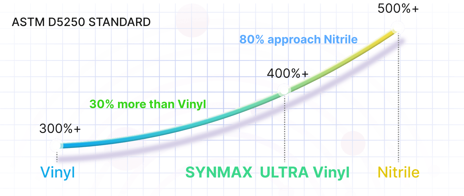 Elongation comparison chart