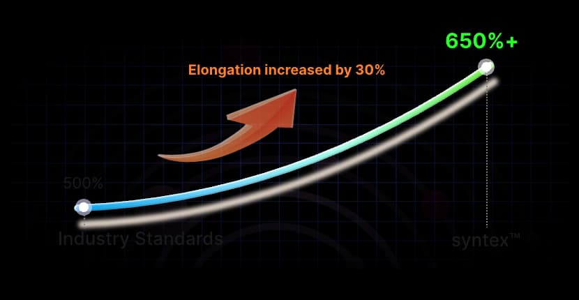 Breaking Elongation