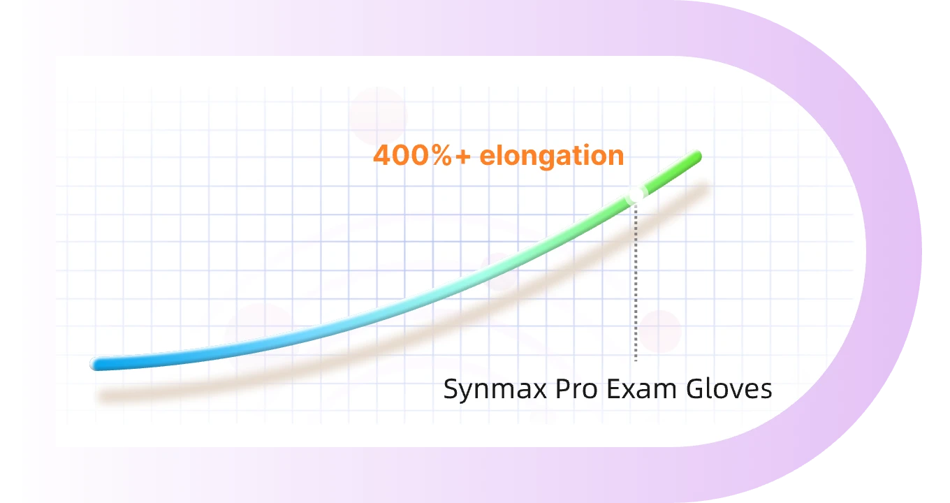 Synmax Pro — Elasticity