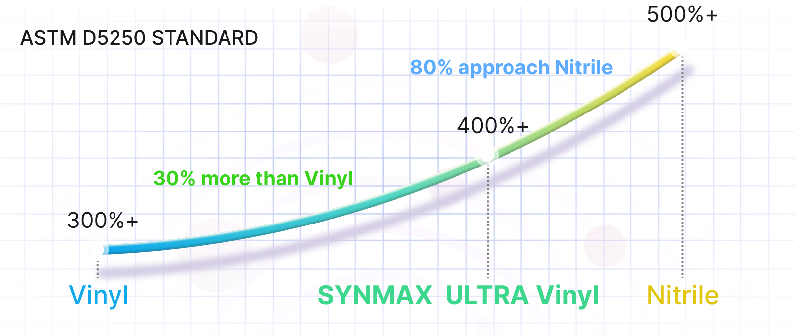 Elongation comparison chart