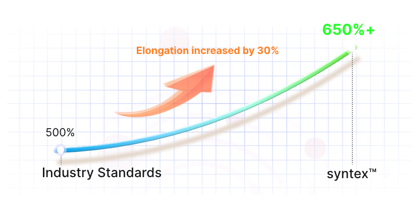 Breaking Elongation