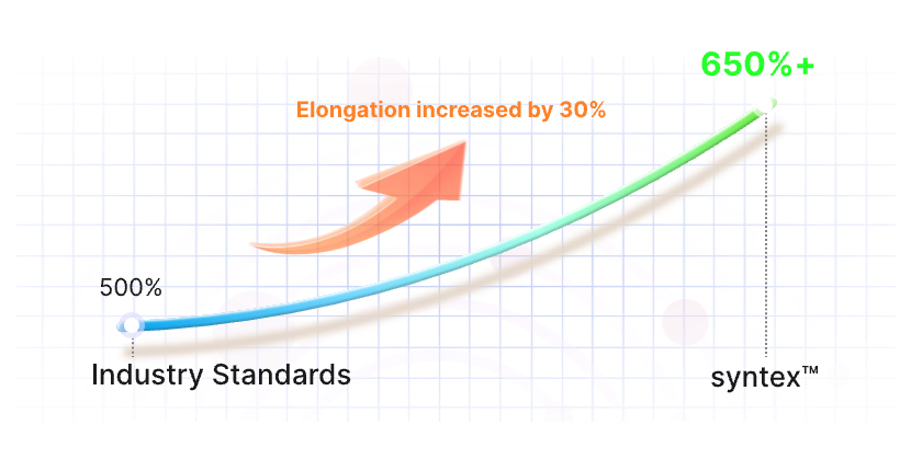 Breaking Elongation
