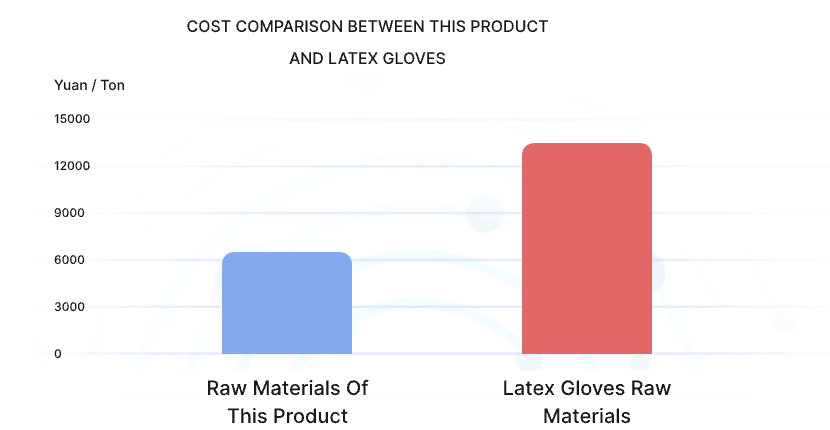 cost_comparison