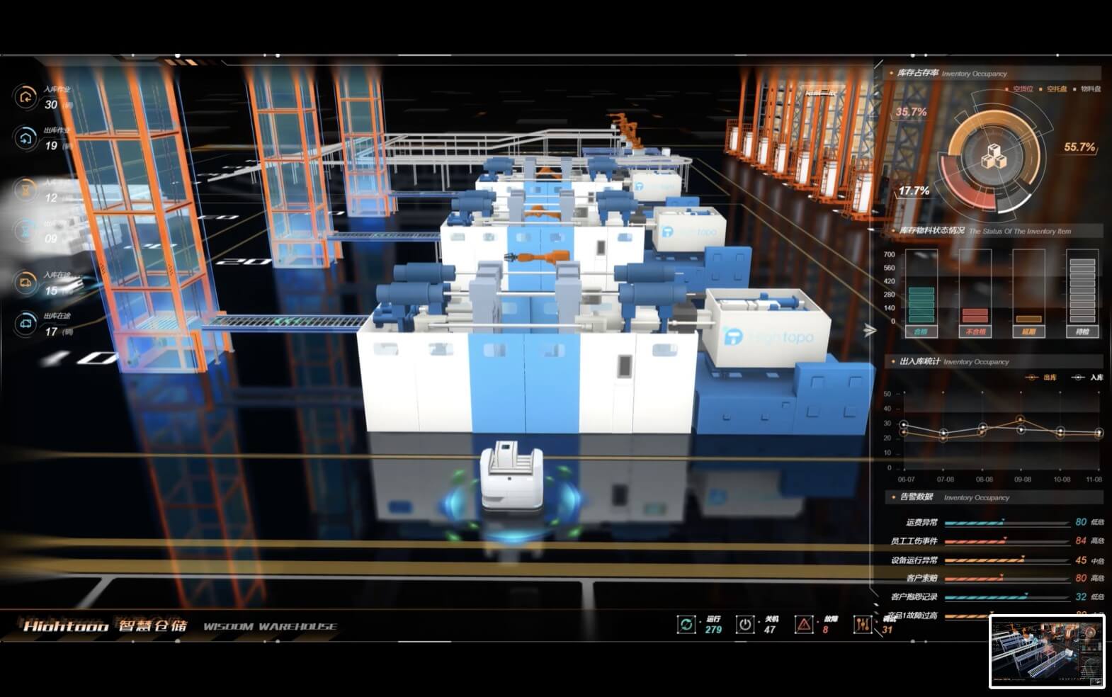 INTCO medical glove precision DCS systems
